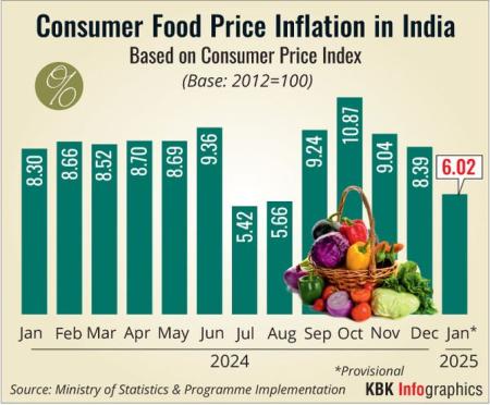 uploads/124161042_12feb_inflation1.webp